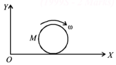 Rotational Motion mcq question image Rotational Motion mcq question image